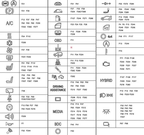 bmw power distribution box fuse|BMW fuse box symbols.